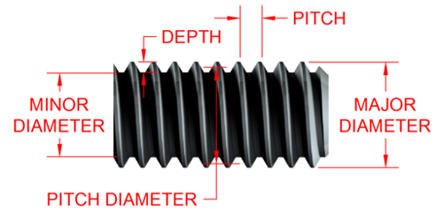 pitch diameter_ wikipedia_ 526_ blue chip engineered products